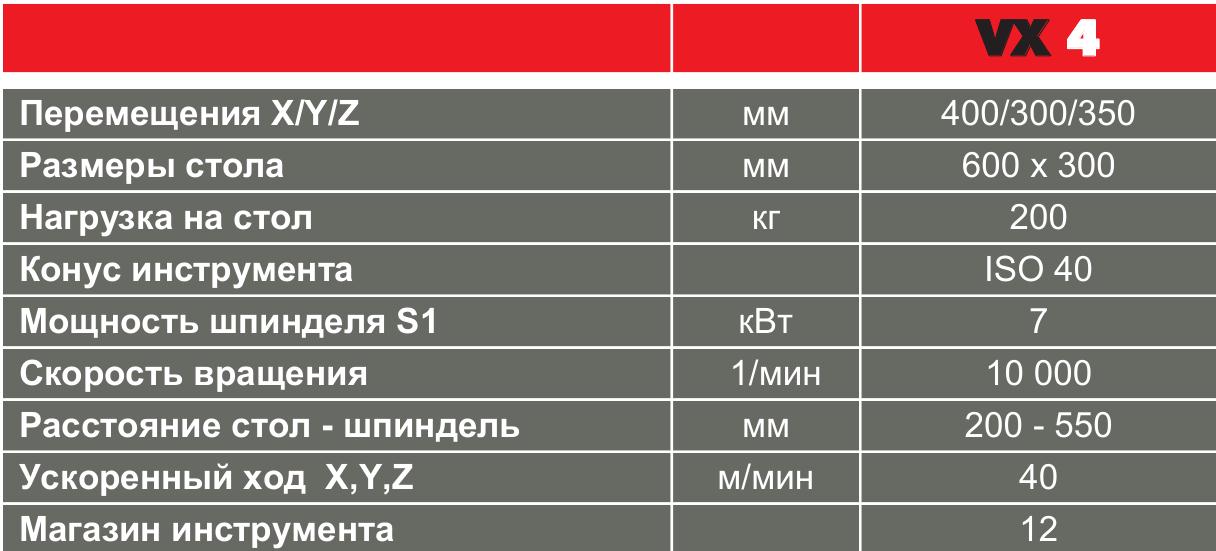 3/4-осевой вертикальный фрезерный обрабатывающий центр HURON VX 4 (Франция)